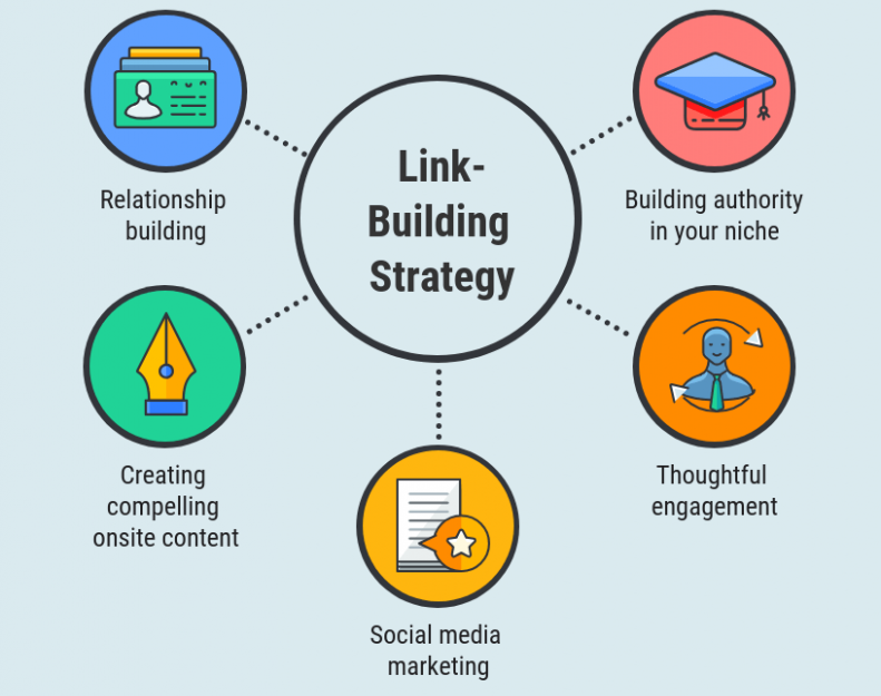 link building Seo image